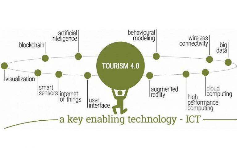 The biggest research study of the Slovene tourism ecosystem has started ...