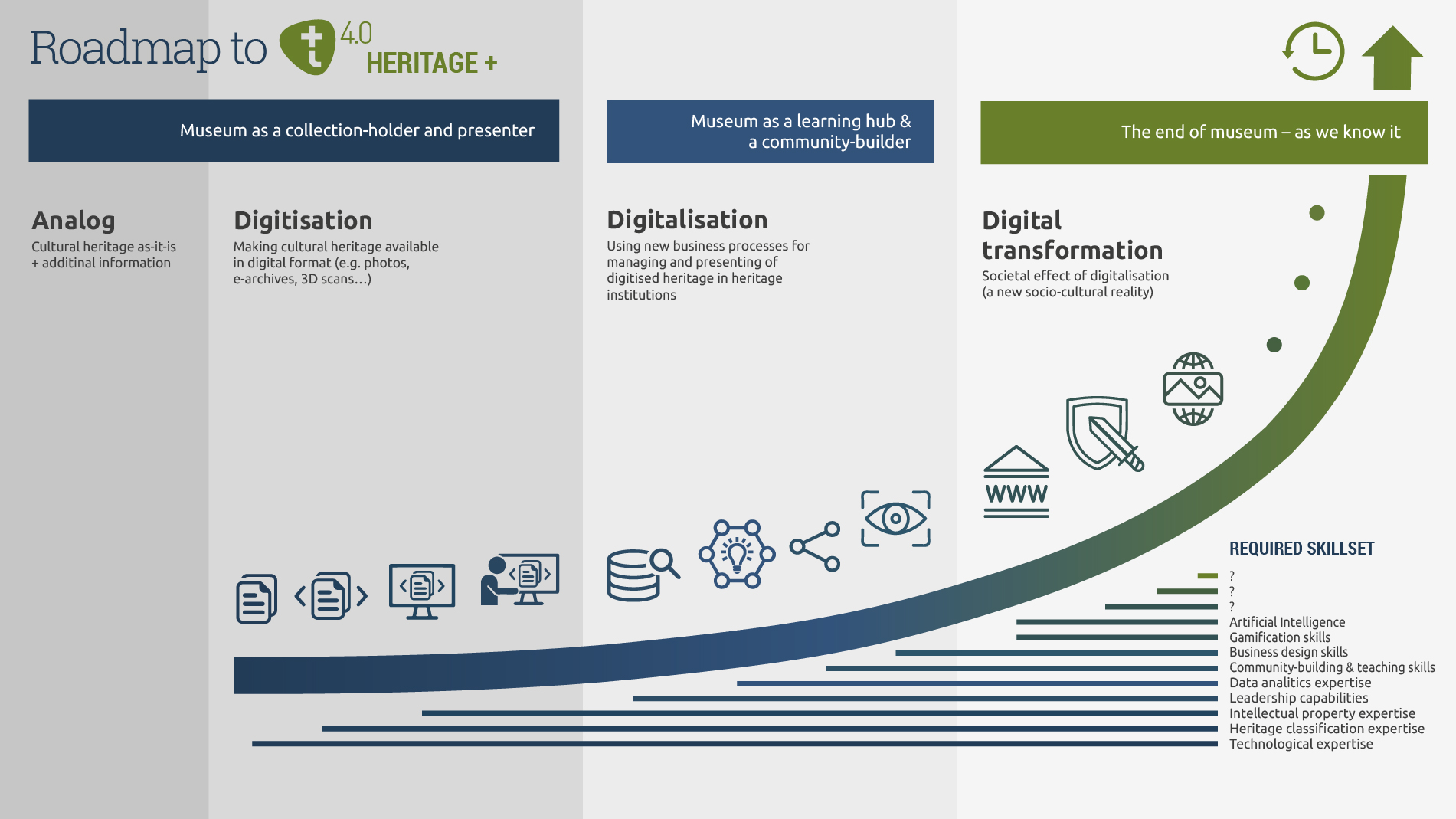 heritage tourism economic impact