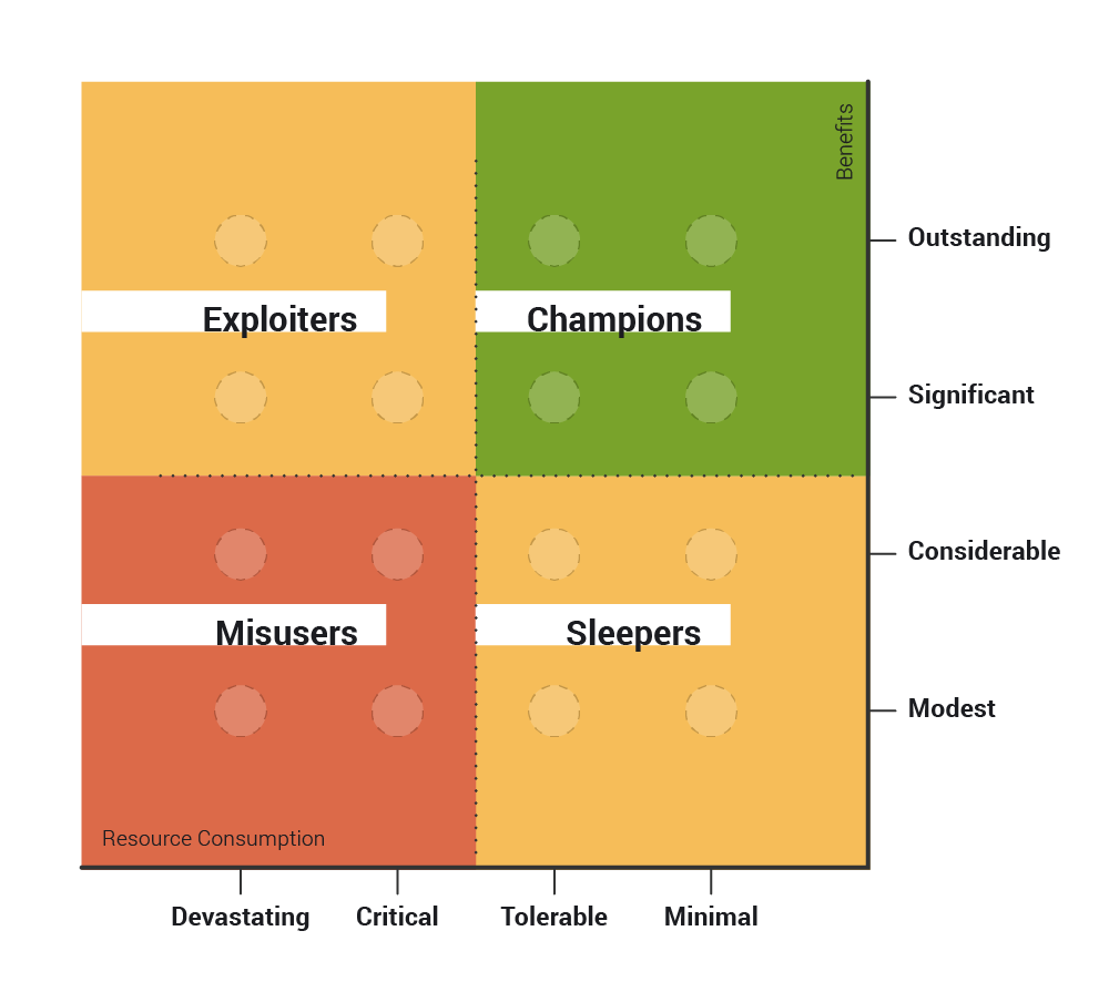 Tourism Impact Model – Tourism 4.0